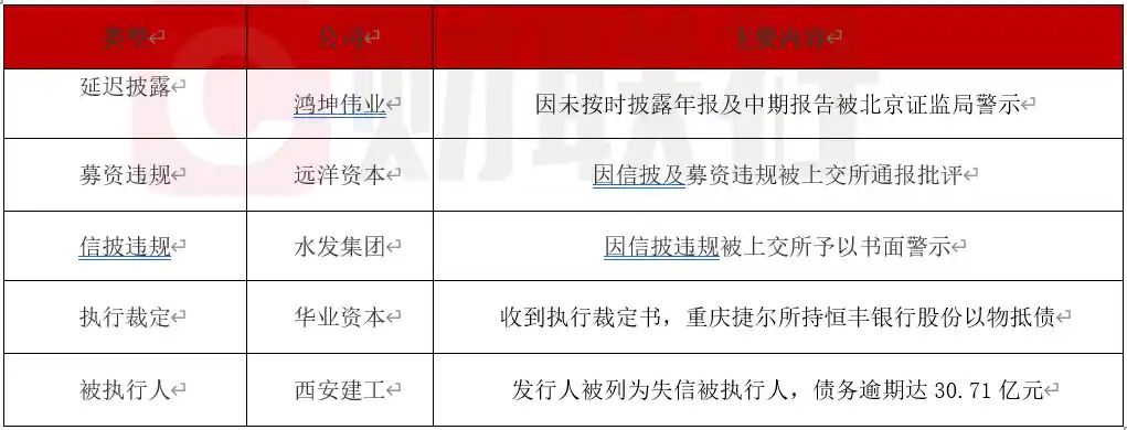 华业资本重磅执行落地：重庆捷尔所持恒丰银行股权以股抵债尘埃落定