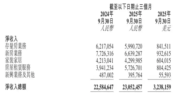 贝壳找房大规模裁员：某团队一夜团灭，赔偿高达N+4