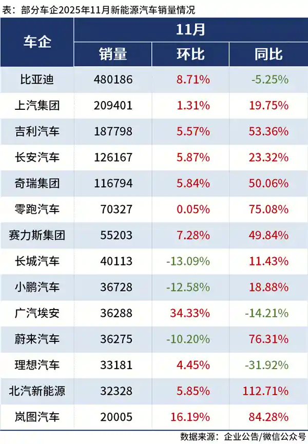 比亚迪登顶英国市场，挑战马斯克神话！