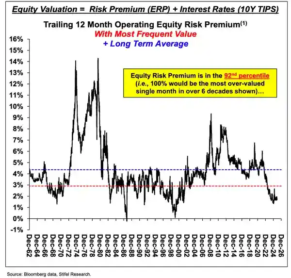 美股明年将迎过山车？投行预警：经济衰退或致暴跌20%！
