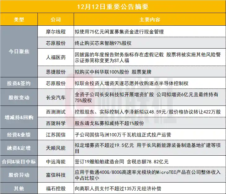 4000亿AI芯片巨头豪掷75亿抢滩现金管理战场