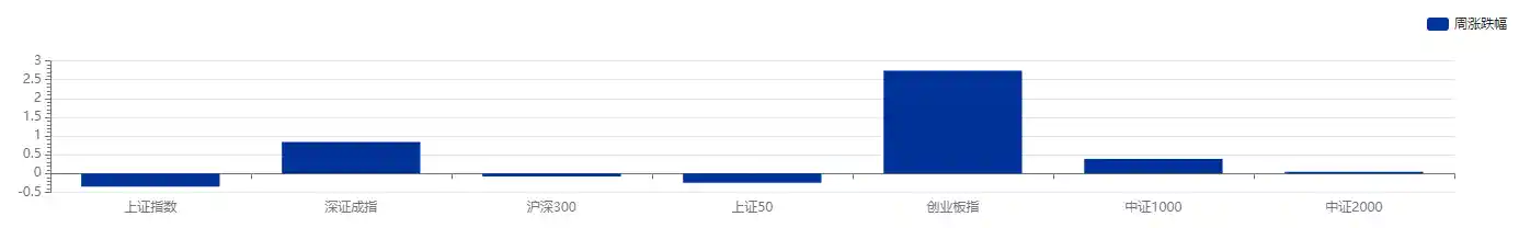 资管风云再起：史上最严基金销售监管落地，万亿家族信托新规引爆市场，黄金巨头理财兑付陷风波
