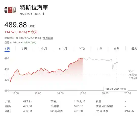 特斯拉股价狂飙破纪录！摩根士丹利引爆行业核弹：2035年Robotaxi fleets将席卷全球，百万无人车队即将上路