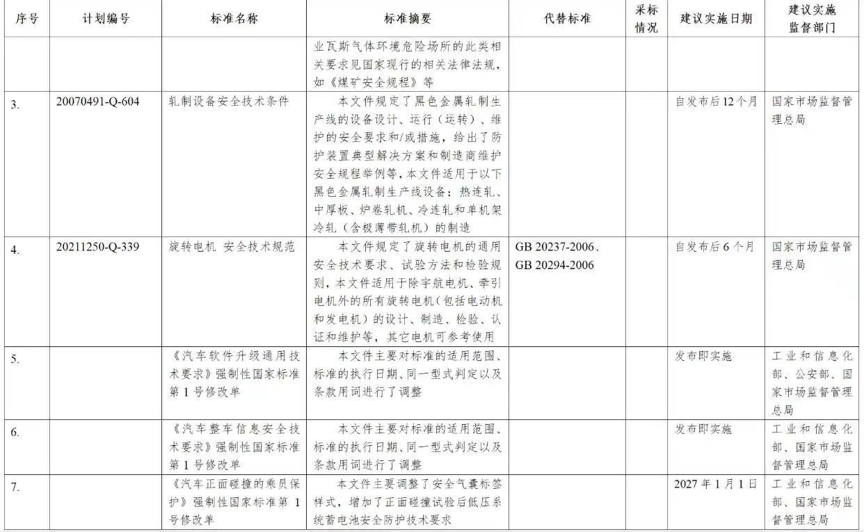 工信部重磅出手！7项汽车安全新国标公开征求意见，车门把手等关键部件将迎硬核安全升级