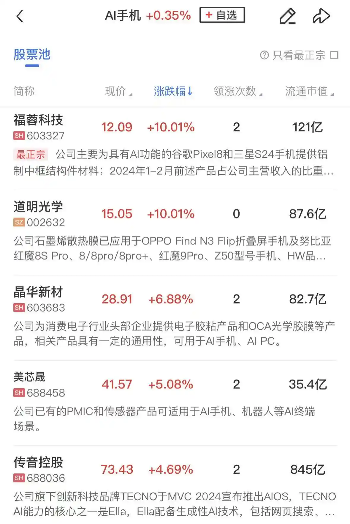 AI手机遇冷，福建股异军突起，三大指数集体下挫