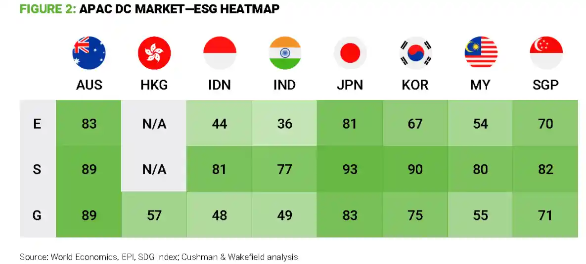 亚太数据中心迎来爆发式腾飞，五年将迎22%年均增长热潮