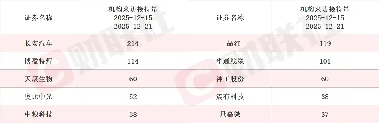 无人驾驶概念引爆市场，L4系统成Robotaxi新引擎