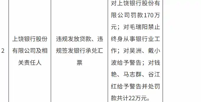 上饶银行陷170万罚单风波，违规签发汇票引监管关注