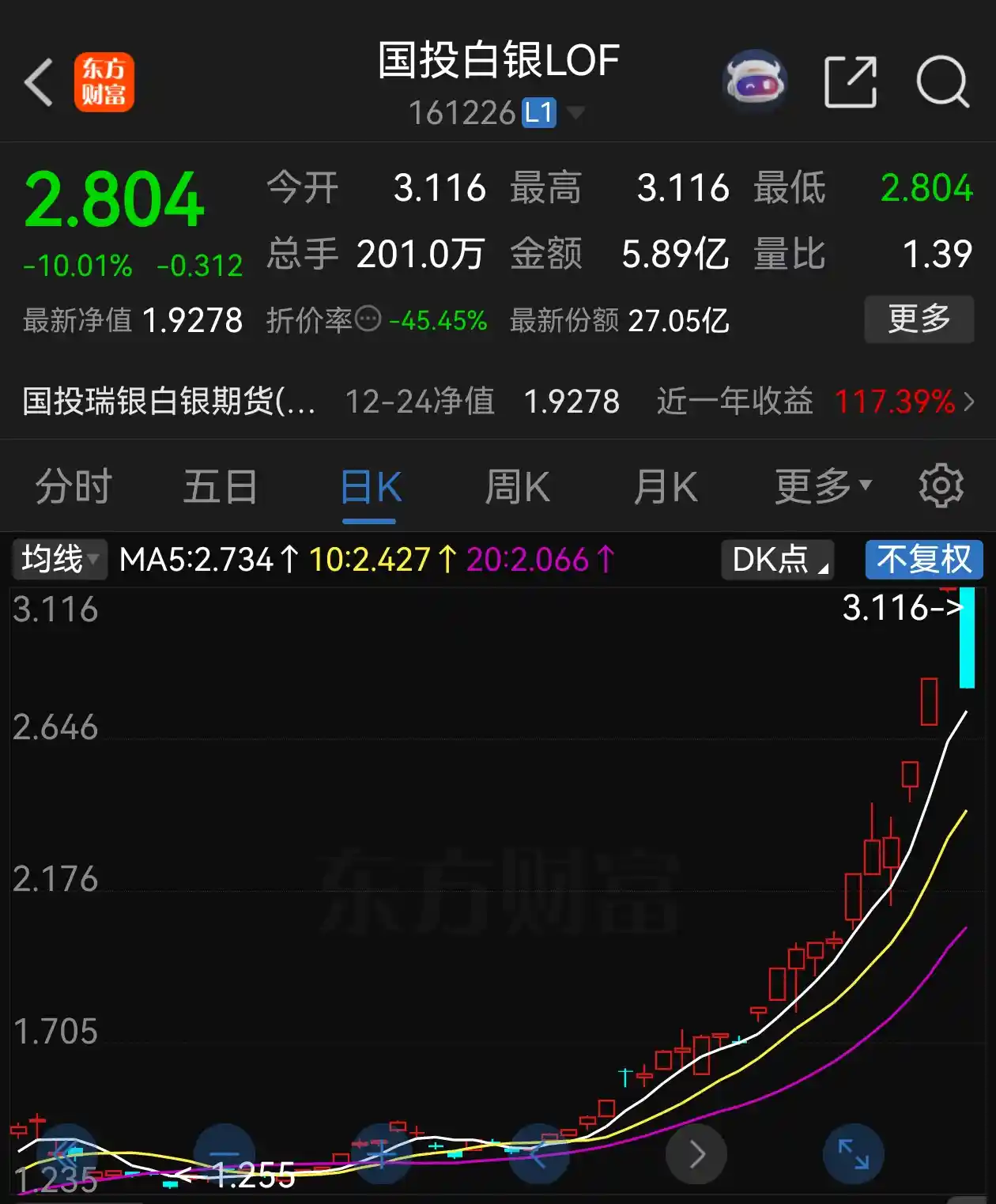 国投白银LOF复牌暴跌，5亿成交背后暗藏什么？