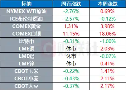 白银狂飙！现货与期银单日暴涨超20%引爆全球市场
