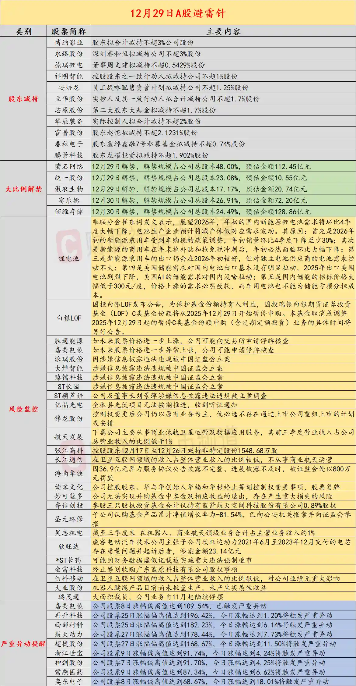 12月29日重磅突发：五家公司因信披违规遭证监会立案调查
