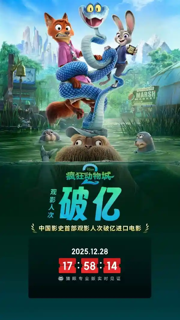 《疯狂动物城2》观影破亿！创中国影史进口片新纪录
