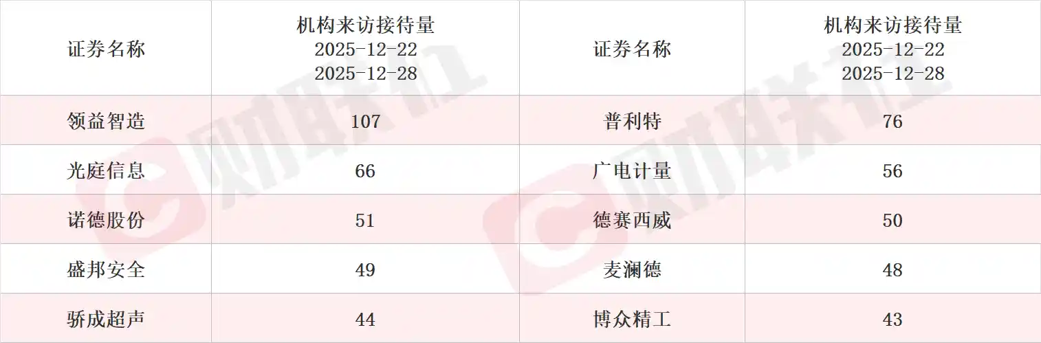 火箭链+卫星链+数据链三链融合引爆商业航天！概念股20CM涨停，机构狂掀调研潮