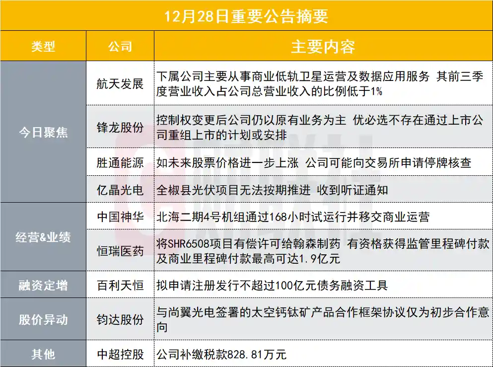 商业低轨卫星营收占比不足1%？450亿航天巨头突发异动引关注