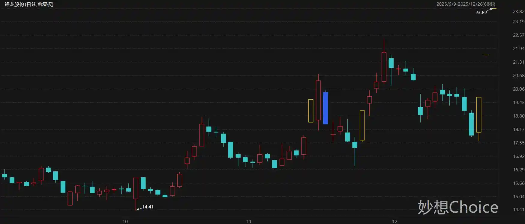 8连板引爆A股并购潮！本周12家上市公司密集披露重组进展，资金抢筹逻辑曝光