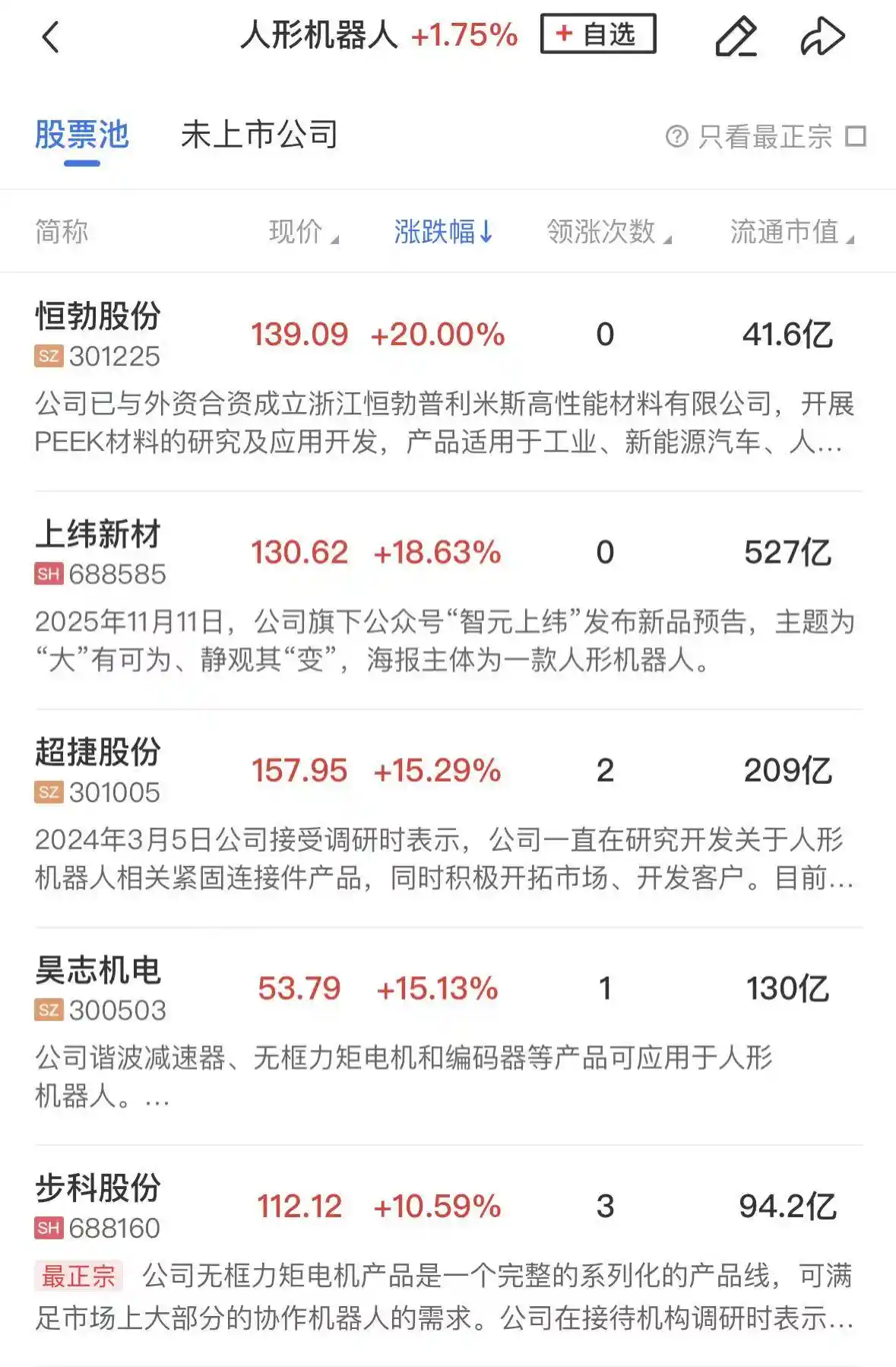 商业航天领涨，三大指数震荡分化暗藏新机遇