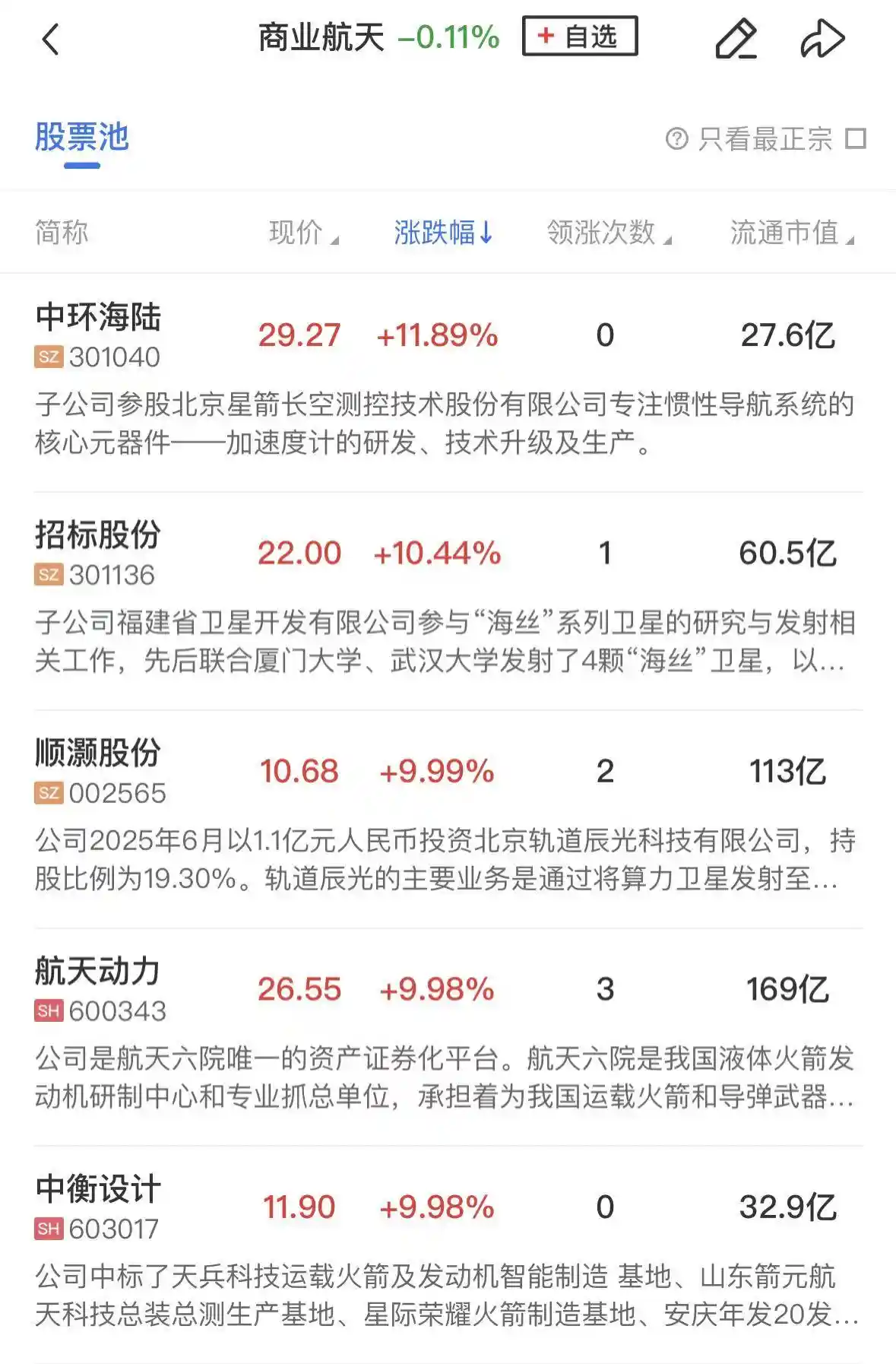 煤炭异军突起，商业航天触底反弹，三大指数小幅回调