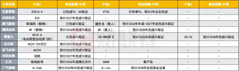 2025倒计时！eVTOL量产来袭，低空经济引爆未来交通新赛道