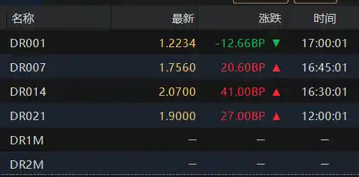 央行大手笔注入流动性，债市超长端逆势走强