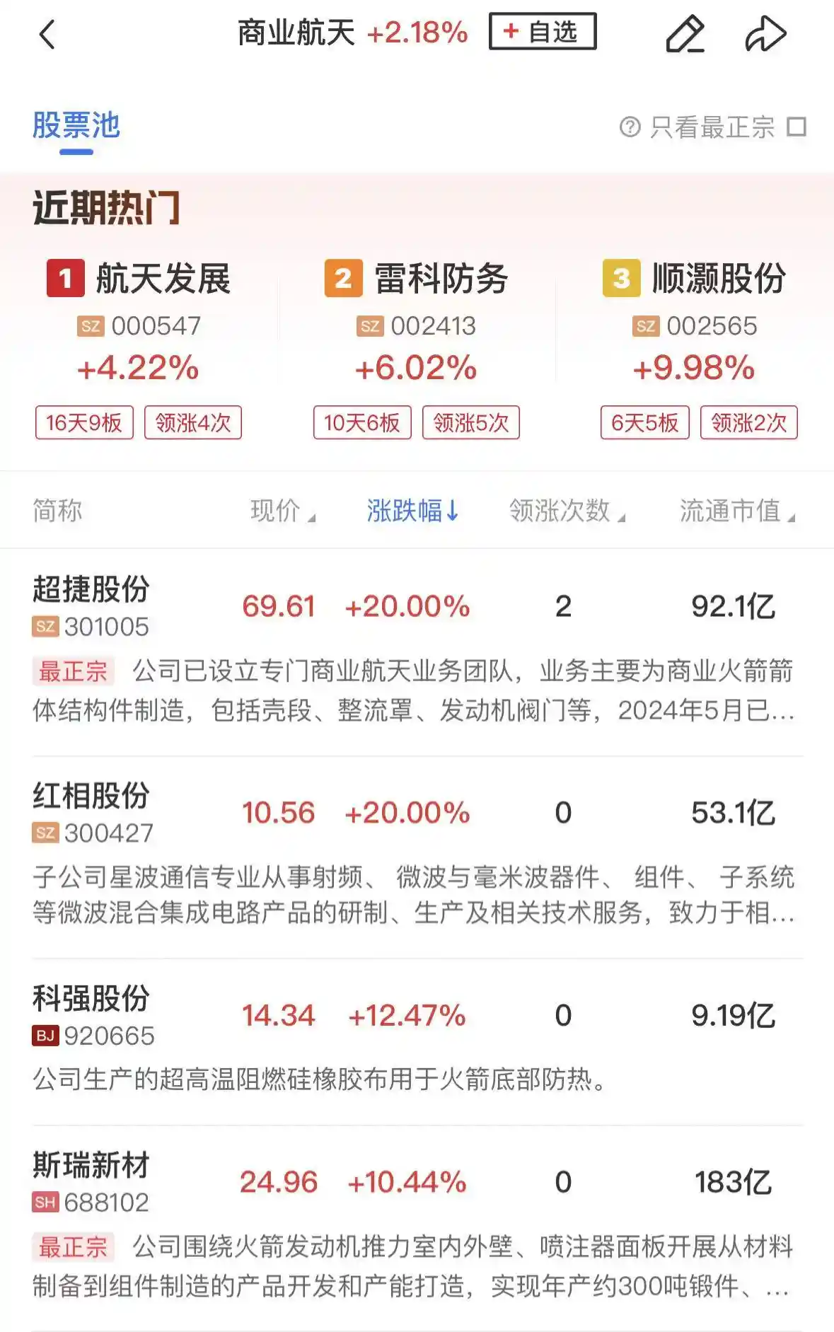 【午盘速递】A股绝地反击！三大指数V型反转，福建军团狂飙+算力硬件复活甲上线