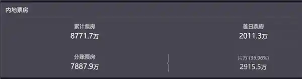 《三国的星空》票房惨遭赤壁大火！易中天首执编剧刀，4000万投资血本无归？
