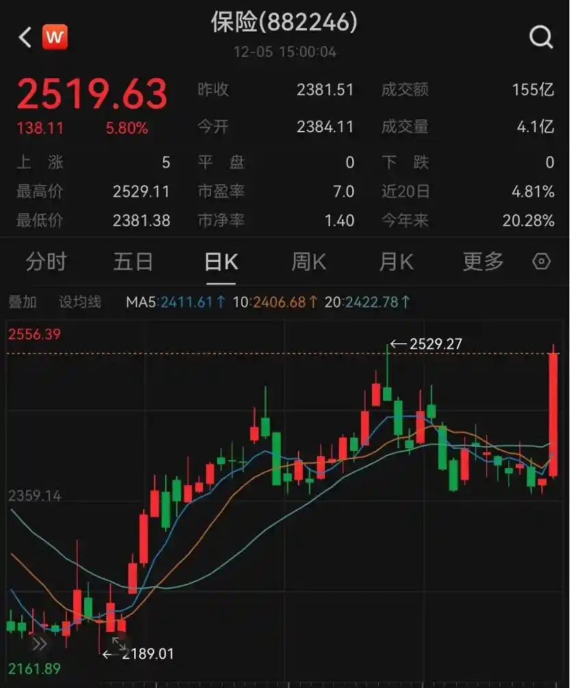 险资风险因子下调10%，千亿活水即将涌入市场，四大焦点引关注