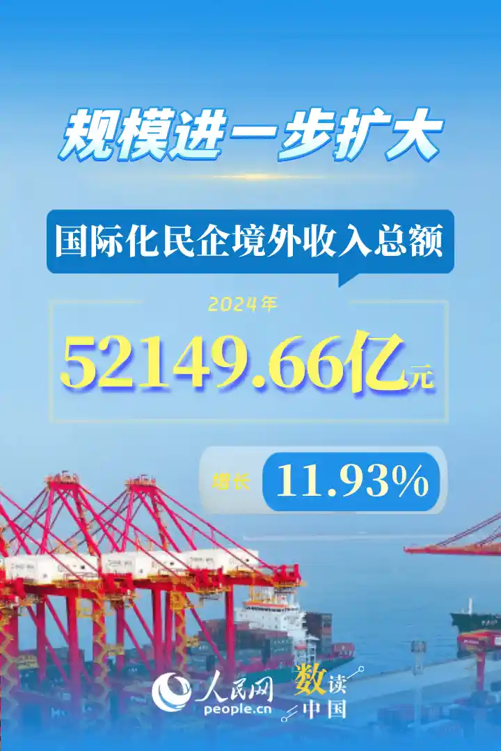 民企出海提速，增长11.93%引爆全球布局新热潮