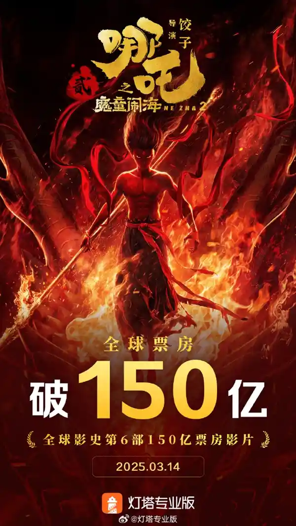 《哪吒之魔童闹海》票房飙升突破150亿！全球前五稳了？