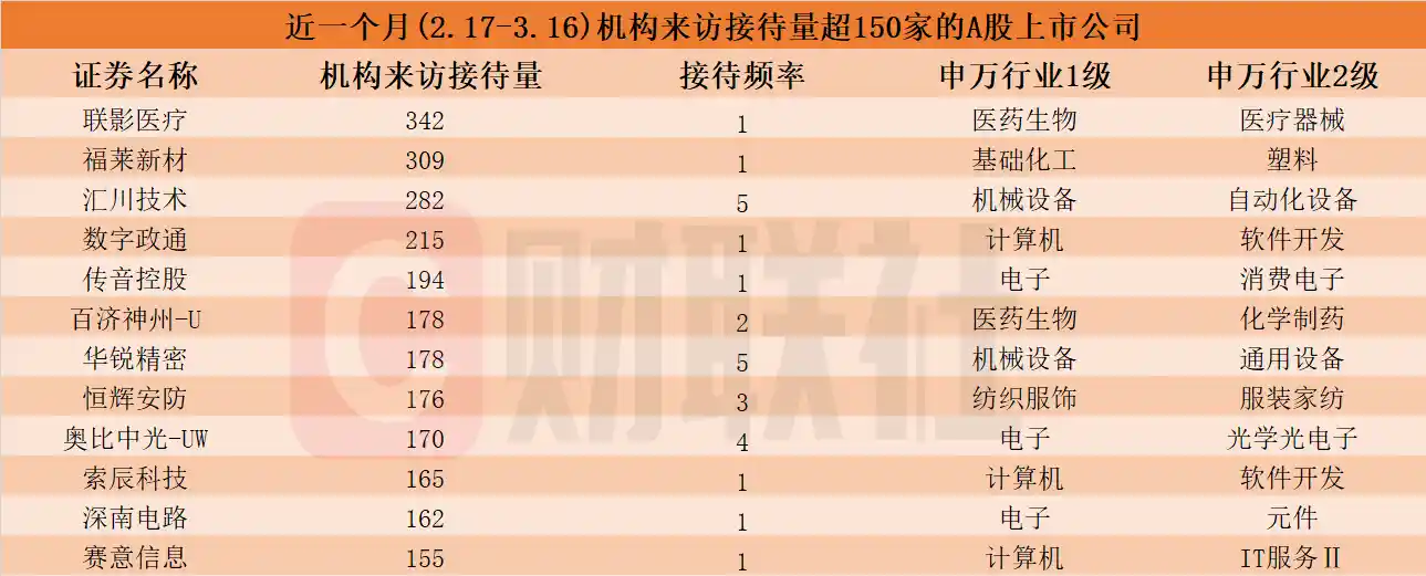 AI智能概念股成机构宠儿！近一个月这些上市公司被踏破门槛，热门调研股名单曝光