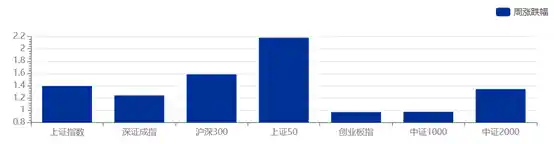 揭秘！公募基金改革方案即将揭晓！