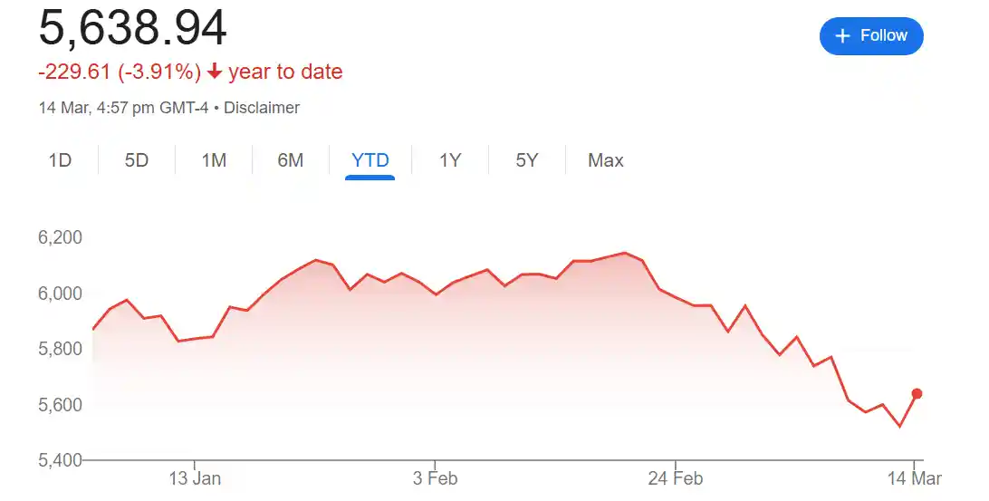 美股短期底部确认，但长期涨势或将受阻