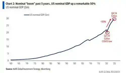 押注中国崛起！美银2025年核心策略：‘BIG’引领全球资本浪潮