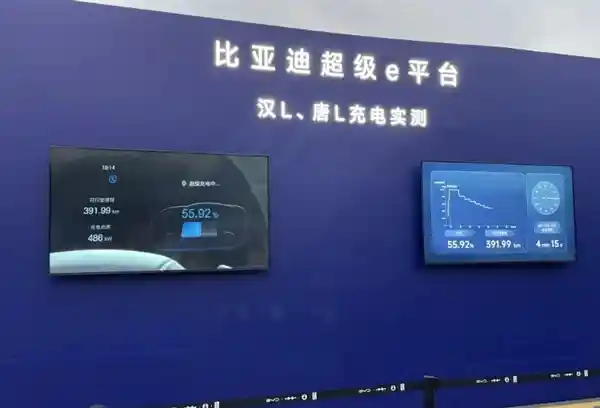 比亚迪实锤！5分钟充电62%，瞬间续航440km，油电同速时代来临