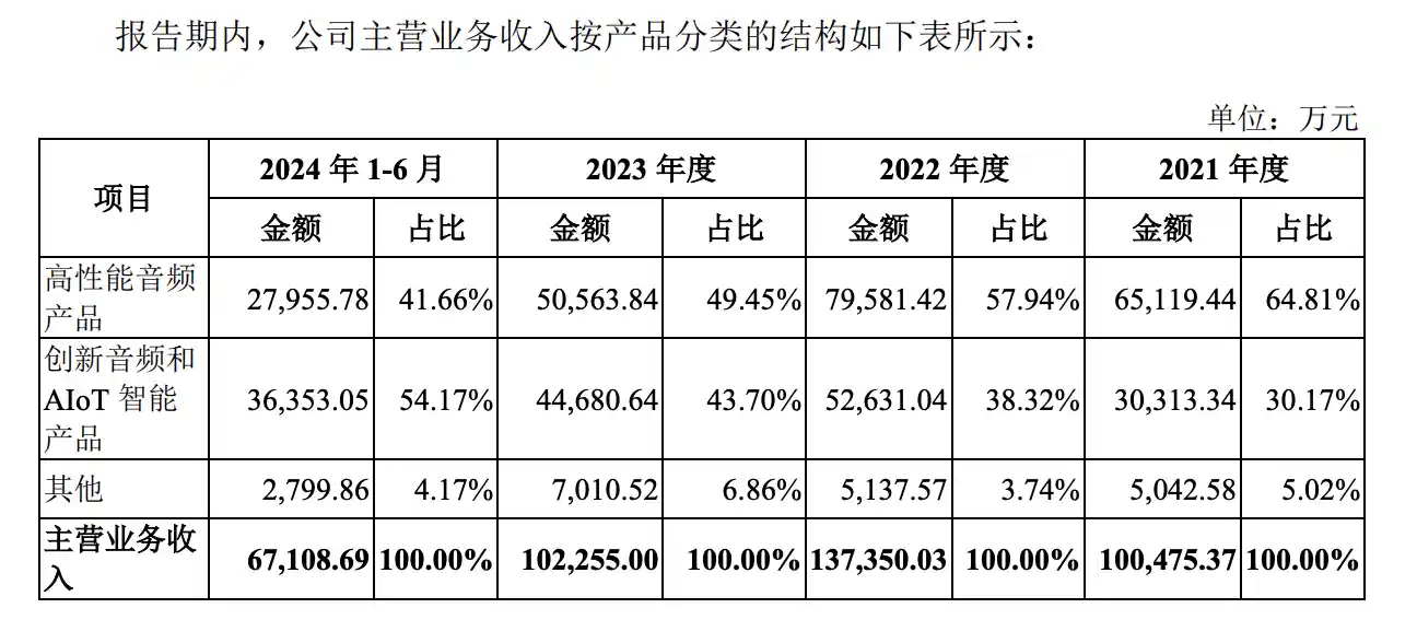独家揭秘：这类企业最易稳步上市，年内6家IPO过会，一天两家也不稀奇！