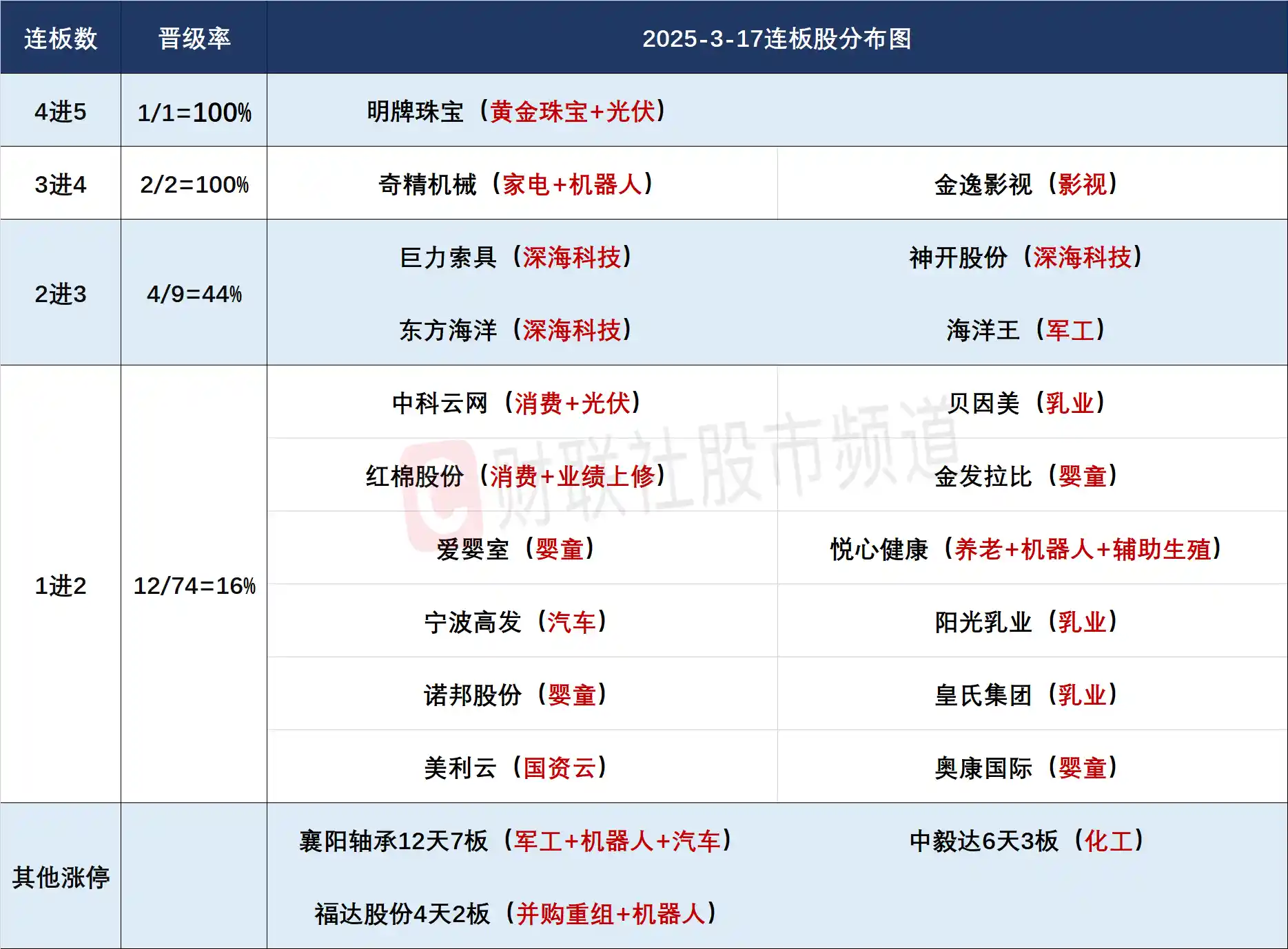 【市场观察】八二分化卷土重来，两市成交骤缩2000亿，深海科技概念持续引爆热度