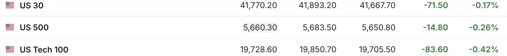 美股期指齐跌，黄仁勋或携重磅芯片登场 | 今夜焦点