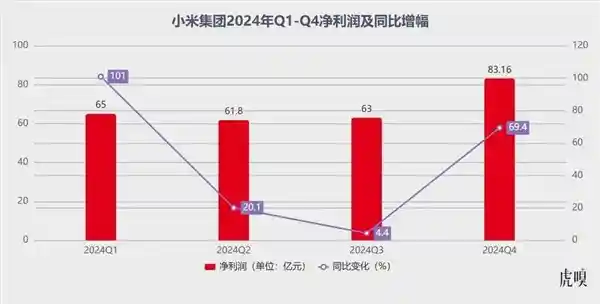 雷军的新风采：重新定义创业巨头