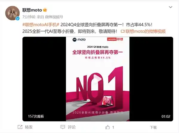 创新引领未来！联想moto 2024年Q4全球竖向折叠屏市场夺冠
