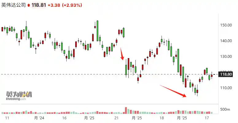 黄仁勋谈DeepSeek挑战：算力需求激增，芯片供应或成新瓶颈