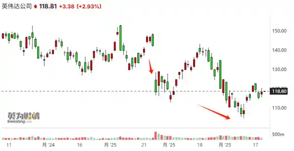 《黄仁勋直面DeepSeek挑战：算力狂飙带动芯片饥渴升级》