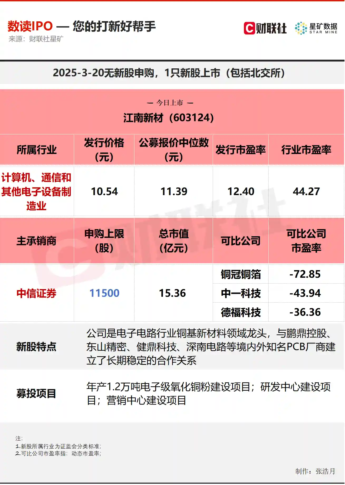 【2025前瞻】营收破80亿！今日重磅PCB新股登陆资本市场