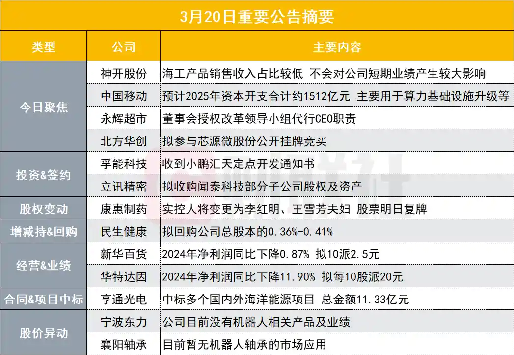 深海牛股六连板！异动公告透露核心秘密