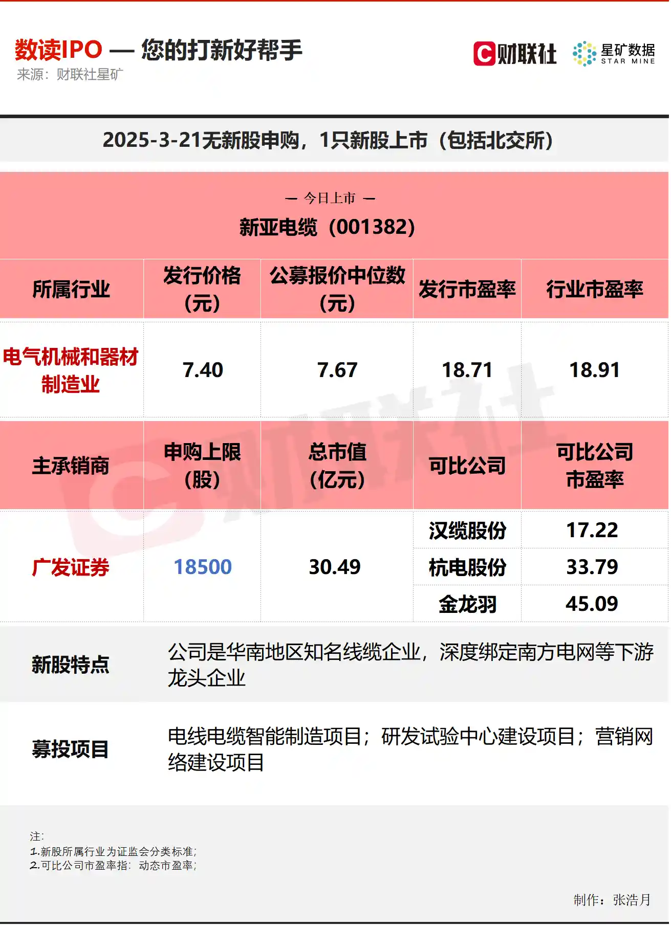 【IPO聚焦】华南线缆领军者今日登陆资本市场，深度绑定南方电网共绘发展新蓝图