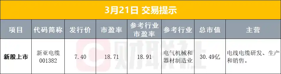 【聚焦】李强谈稳外贸新举措；国办助力中医药产业腾飞