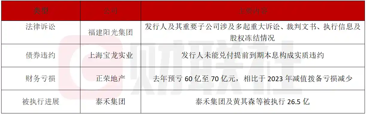 【2025债市聚焦】福建阳光集团深陷多重诉讼风暴，正荣地产巨亏超预期——行业警钟敲响？