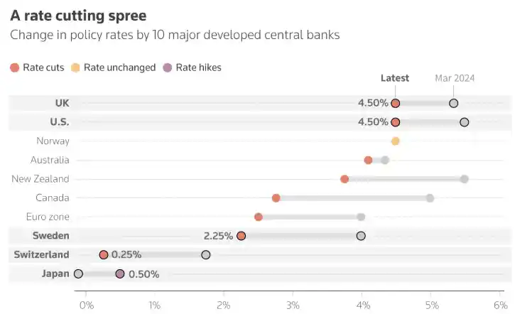 特朗普关税阴云笼罩全球 央行超级周成利率命运转折点？