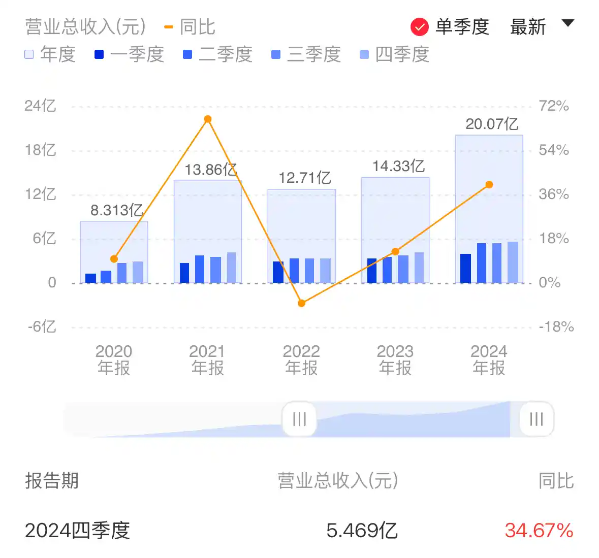 [净利暴增149%！乐鑫科技领跑非智能领域，端侧芯片布局有何大动作？——2025前瞻观察]