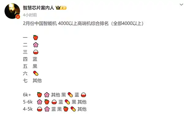 2月高端手机销量榜：苹果、华为、小米三强争霸！