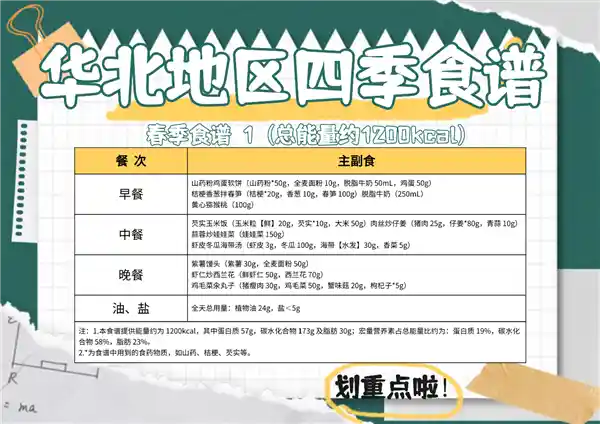 高校1:1复刻国家版减肥餐！刷屏朋友圈的健康饮食来了