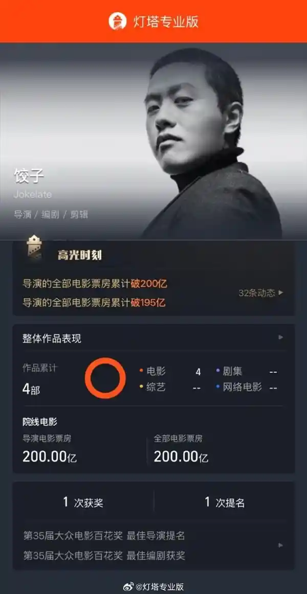 《饺子导演封神！凭《哪吒》系列狂揽200亿，成为中国影史票房奇迹》